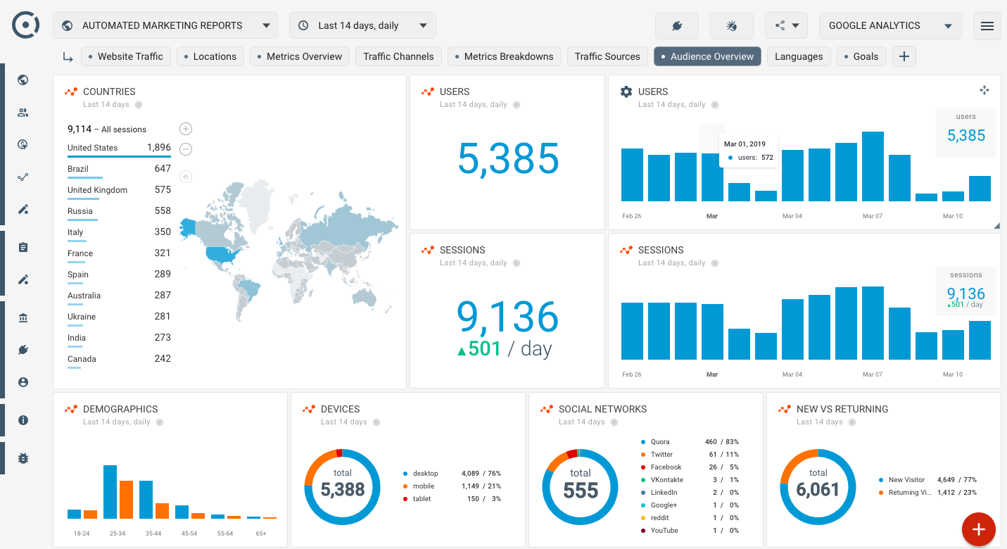 nflbite.to Website Traffic, Ranking, Analytics [August 2023]