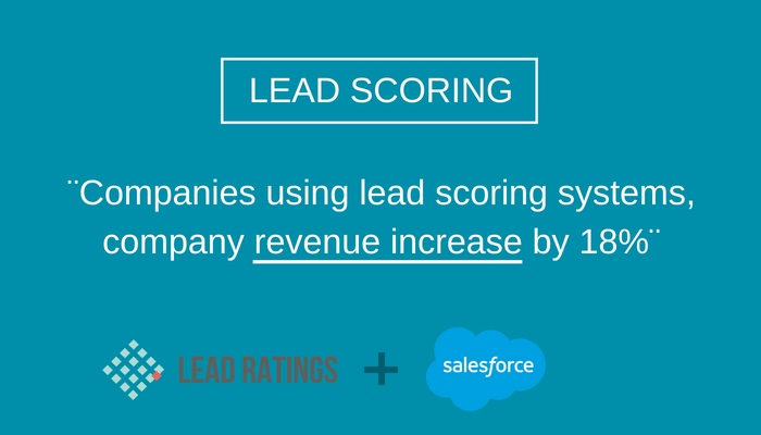 Salesforce AppExchange Apps for Marketing - Lead Scoring