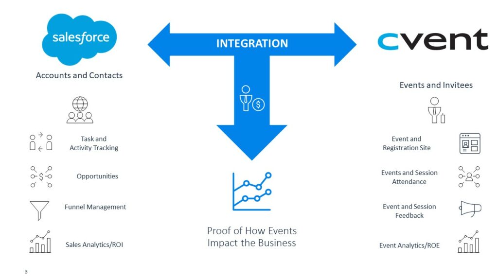 5 Salesforce (SFDC) AppExchange Apps for Marketing Pros