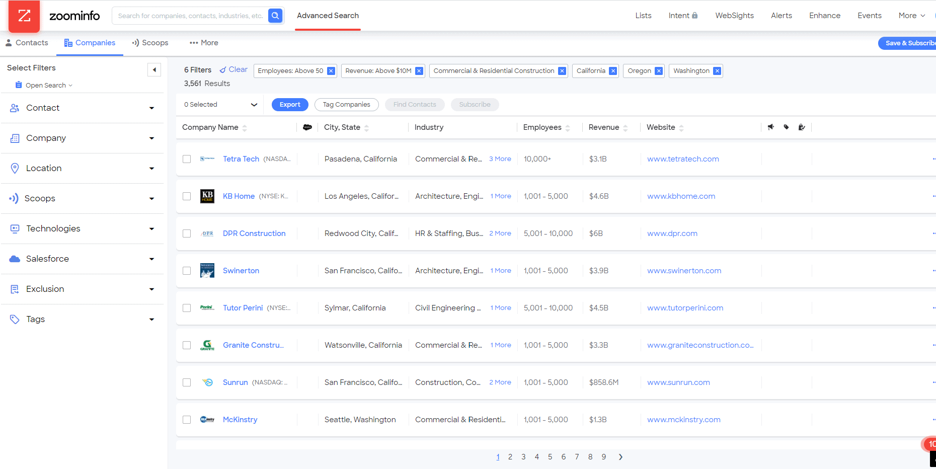 Where can you buy an email list top 20 b2b email list providers