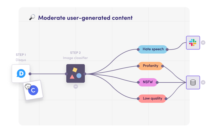 Content Moderation AI